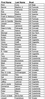 RoarAtShoreFinalList.jpg