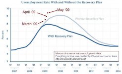 Obama Recovery Plan.jpg