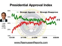obama_index_august_25_2009.jpg
