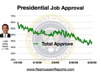 obama_total_august_25_2009.jpg