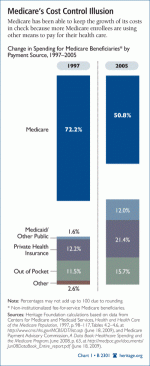 medicarecosts.gif