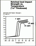 Polycarbonate IZOD Impact.gif