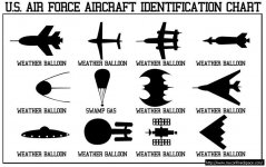 airforceufoidchartkl6.jpg