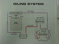 DSC03606oilsyst.jpg