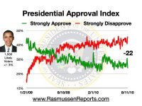 obama_approval_index_august_11_2010.jpg