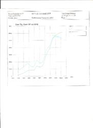 ddyno graph.pdf