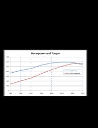 SBC 357 10psi Dyno Curve.pdf