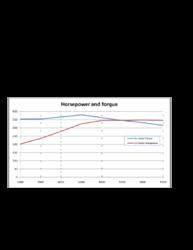 SBC 357 NA Dyno Curve.pdf