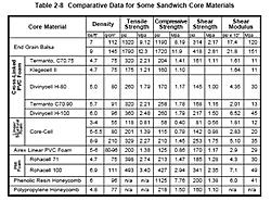 core material comparison.jpg