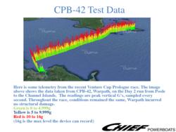 CPB-42 Test Data.pdf