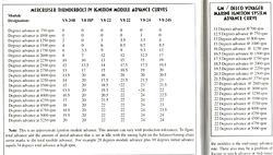 Ignition advance curves.jpg