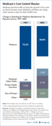 medicarecosts.gif