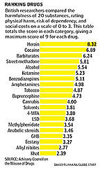 drugs_chart__1260545046_6752.jpg