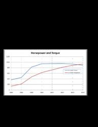 SBC 357 25psi Dyno Curve.pdf