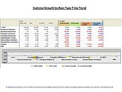 Click image for larger version. 

Name:	boat sales 2011stats1.jpg 
Views:	7 
Size:	134.1 KB 
ID:	72404