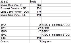 Click image for larger version. 

Name:	ZZ502 Cam Spec.jpg 
Views:	4 
Size:	43.8 KB 
ID:	73907