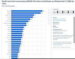 Click image for larger version. 

Name:	Covid MI death rate by state 9-7-2020.jpg 
Views:	7 
Size:	347.5 KB 
ID:	88409