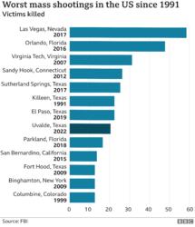 Click image for larger version. 

Name:	mass_shootings_uvalde .jpg 
Views:	5 
Size:	118.2 KB 
ID:	92565