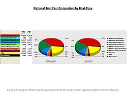 Click image for larger version. 

Name:	boat sales 2011 stats3.jpg 
Views:	8 
Size:	105.7 KB 
ID:	72406