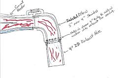 Click image for larger version. 

Name:	exhaust sketch 1.jpg 
Views:	11 
Size:	50.6 KB 
ID:	77772