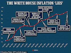 Click image for larger version. 

Name:	biden inflation graph.jpg 
Views:	5 
Size:	72.9 KB 
ID:	92761