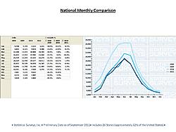 Click image for larger version. 

Name:	boat sales 2011 stats2.jpg 
Views:	5 
Size:	124.5 KB 
ID:	72405