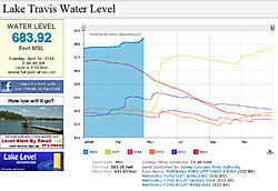 Click image for larger version. 

Name:	Lake travis 4-26-16 flood .jpg 
Views:	2 
Size:	309.1 KB 
ID:	81276