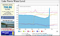 Click image for larger version. 

Name:	lake travis 10-18-18.jpg 
Views:	2 
Size:	301.8 KB 
ID:	85942