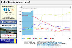 Click image for larger version. 

Name:	Lake travis 3-28-16 full.jpg 
Views:	2 
Size:	302.6 KB 
ID:	81159