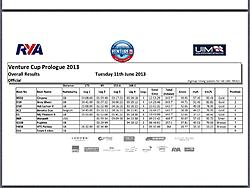 Click image for larger version. 

Name:	Venture Cup Prologue Results.jpg 
Views:	15 
Size:	76.3 KB 
ID:	76062