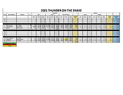 Click image for larger version. 

Name:	thunder on the snake 2021 2.jpg 
Views:	1 
Size:	120.3 KB 
ID:	90380
