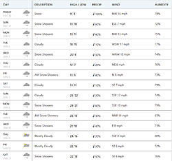 Click image for larger version. 

Name:	holland weather 12-30.jpg 
Views:	2 
Size:	268.8 KB 
ID:	84944