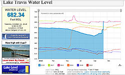 Click image for larger version. 

Name:	lake travis 10-16-18.jpg 
Views:	1 
Size:	282.3 KB 
ID:	85939