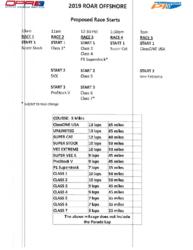 Click image for larger version. 

Name:	Race Times.Laps.pdf 
Views:	6 
Size:	562.0 KB 
ID:	86784