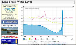 Click image for larger version. 

Name:	lake travis 10-17-18.jpg 
Views:	3 
Size:	264.9 KB 
ID:	85940