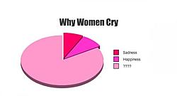 Click image for larger version. 

Name:	why+women+cry.jpg 
Views:	13 
Size:	14.0 KB 
ID:	75451