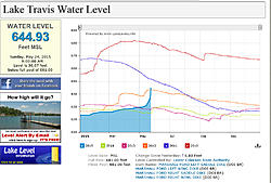 Click image for larger version. 

Name:	Lake Travis water level 5-24-2015.jpg 
Views:	4 
Size:	321.9 KB 
ID:	80075